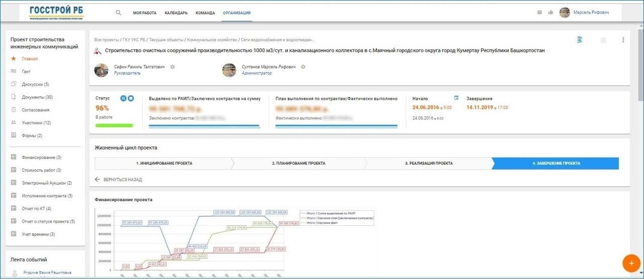 Управление строительными проектами в регионах: Госстрой и Адванта